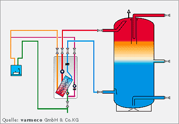 VARIO fresh nova schema